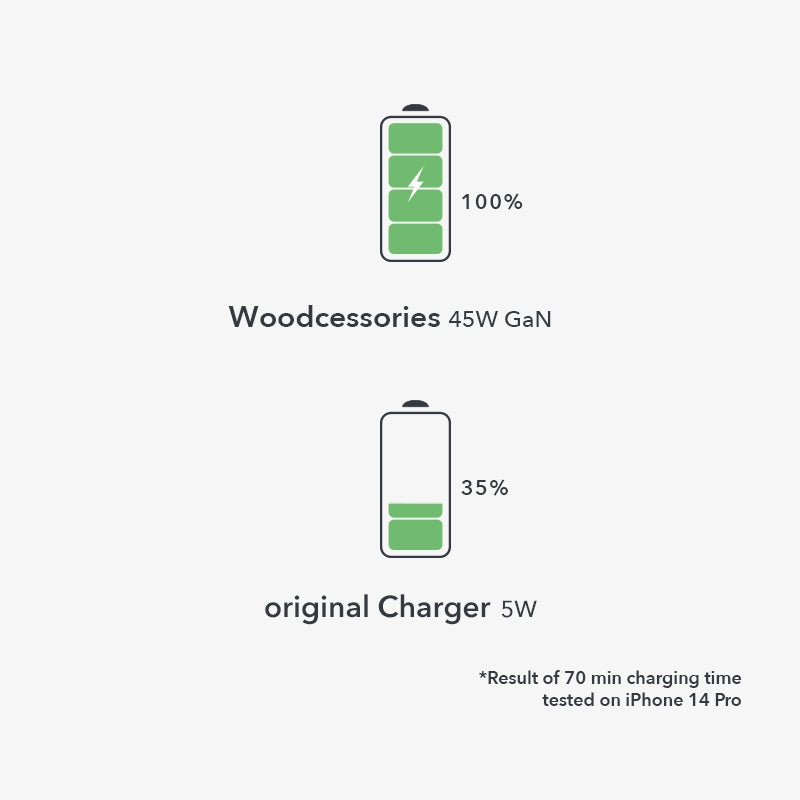 45W USB-C Ladegerät