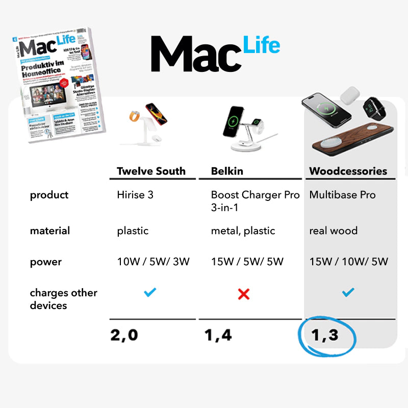 3-in-1 MagSafe & Apple Watch Charger