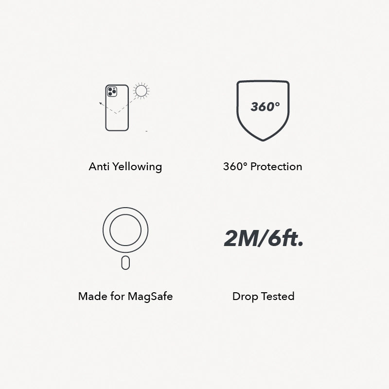 A graphical overview featuring four black icons highlighting the features of the iPhone 17 Pro Clear Case: Anti-Yellowing, 360° Protection, Made for MagSafe, and Drop Tested (2M/6ft.).