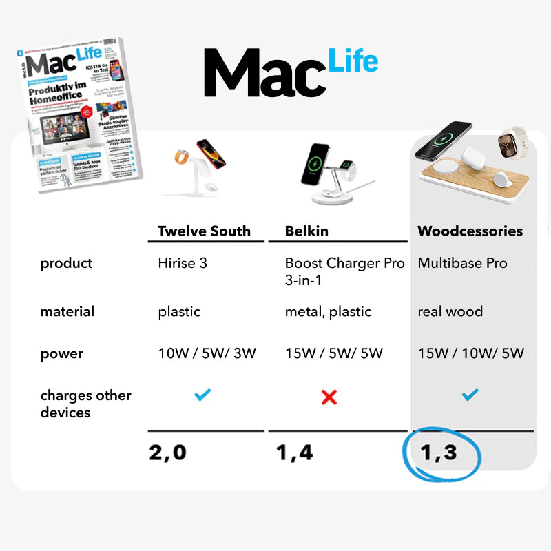3-in-1 MagSafe & Apple Watch Charger & Netzteil